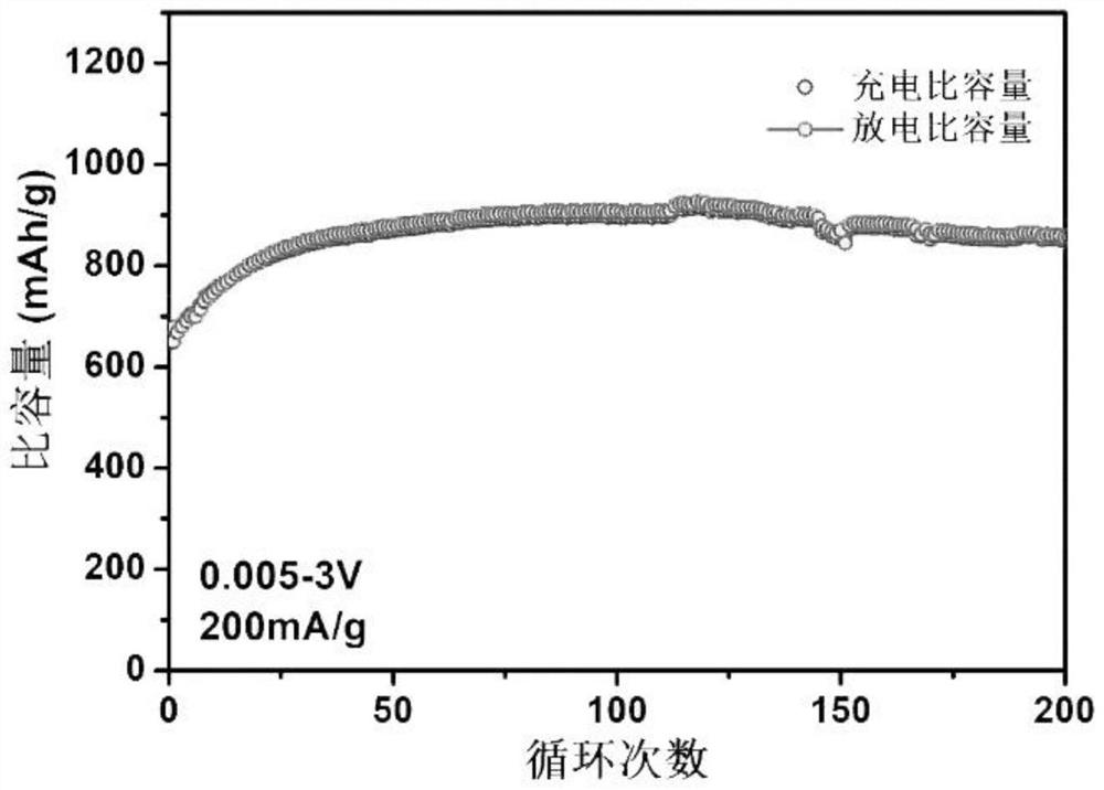 Tin-based organic metal framework material, preparation method thereof and application of tin-based organic metal framework material in lithium ion battery negative electrode material