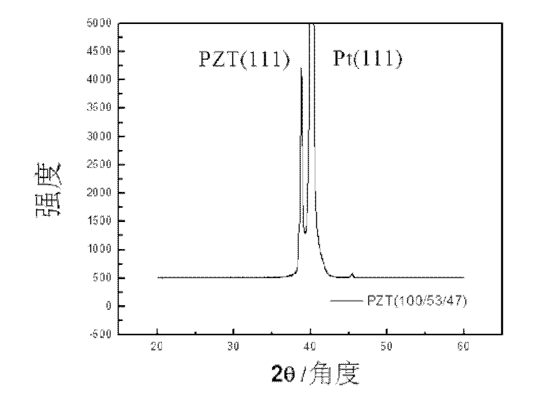 Method for preparing piezoelectric-ferroelectric thin film