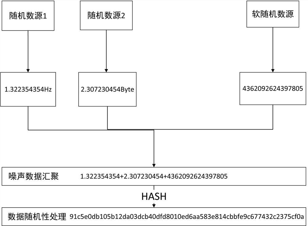 Key generation and encryption method for industrial control system