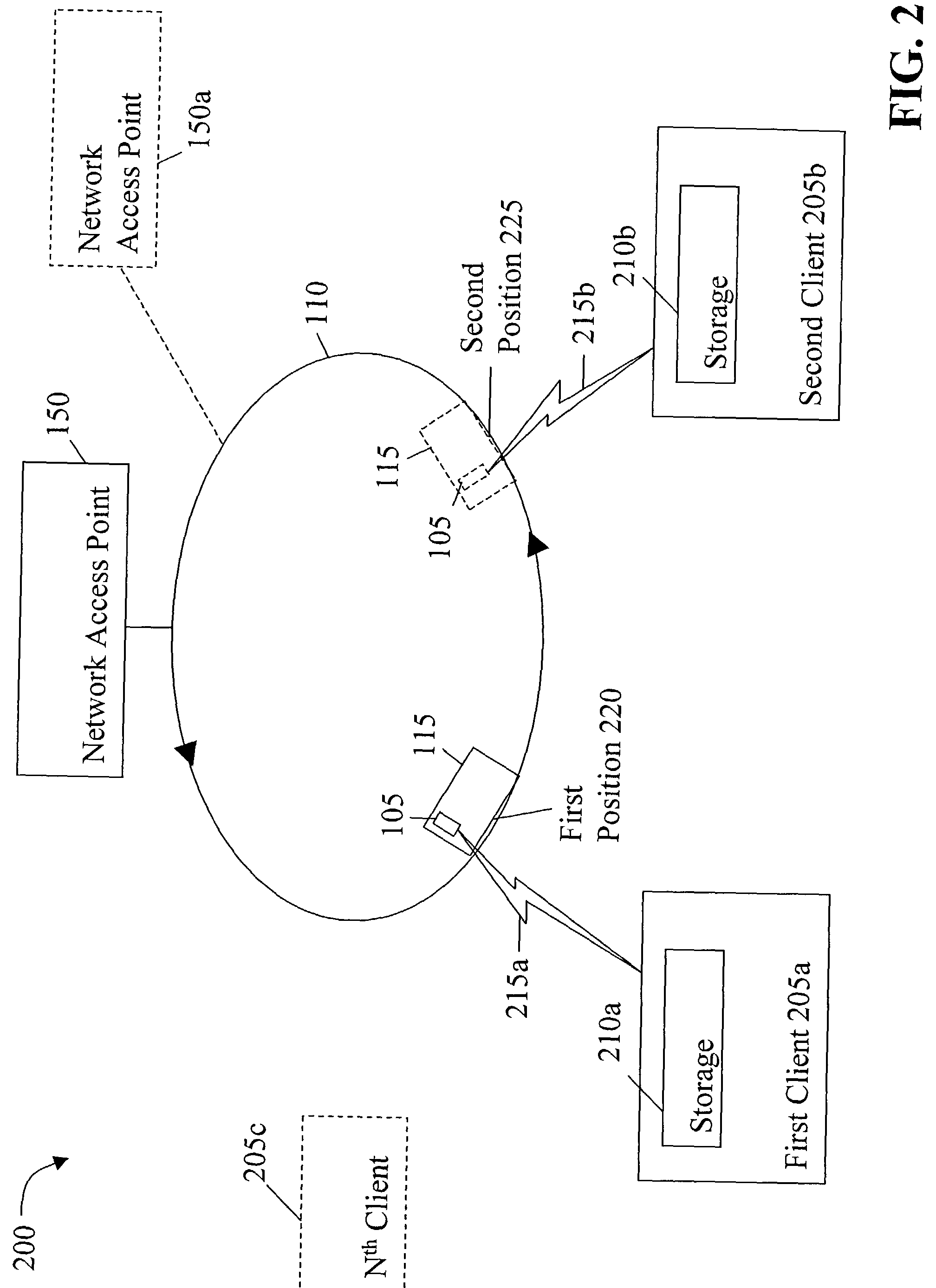 Hybrid wireless network for data collection and distribution
