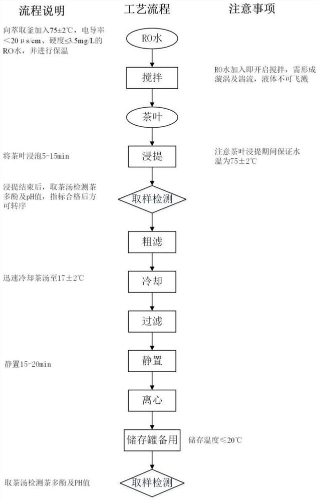 Tea and coffee mixed beverage and preparation method thereof