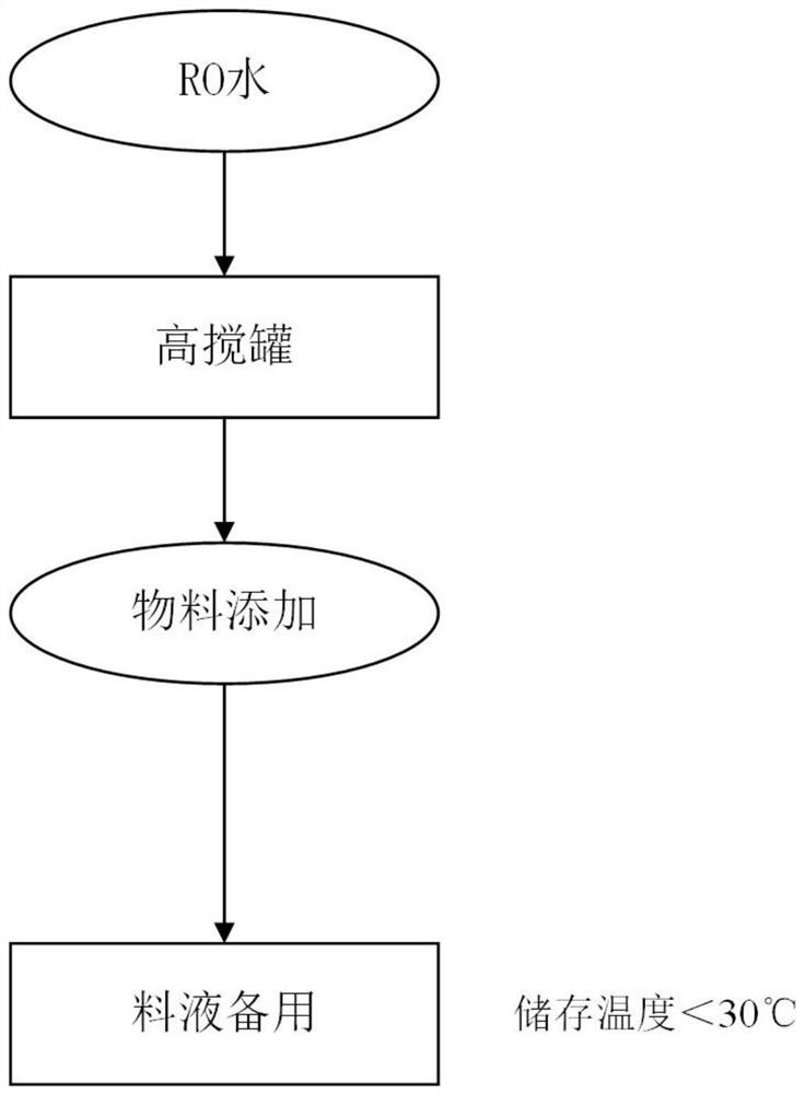 Tea and coffee mixed beverage and preparation method thereof