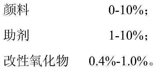 Modified oxide, powder coating and its preparation method and application