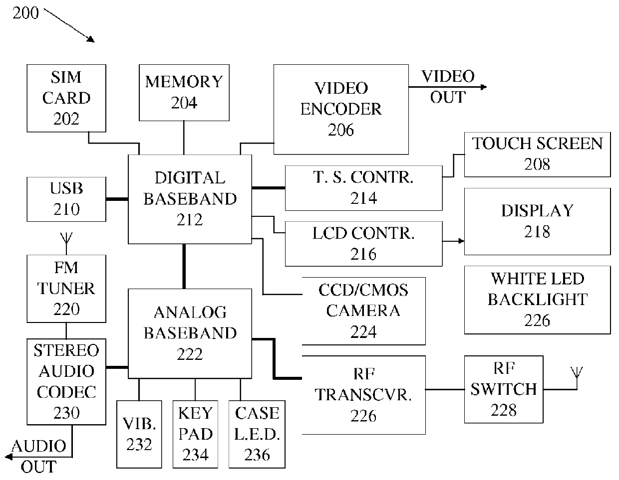 Ambient information for usage of wireless communication devices