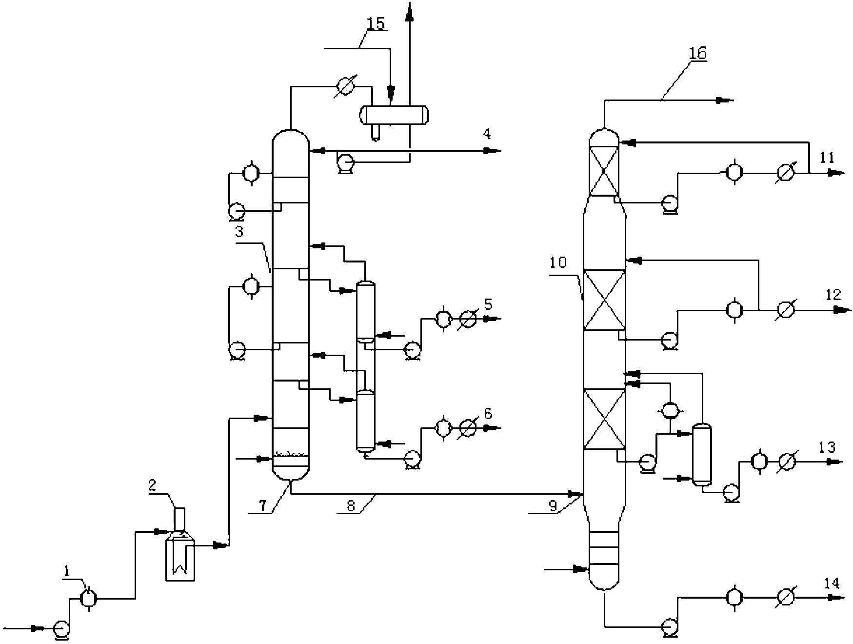 Different pressure distillation apparatus and process method