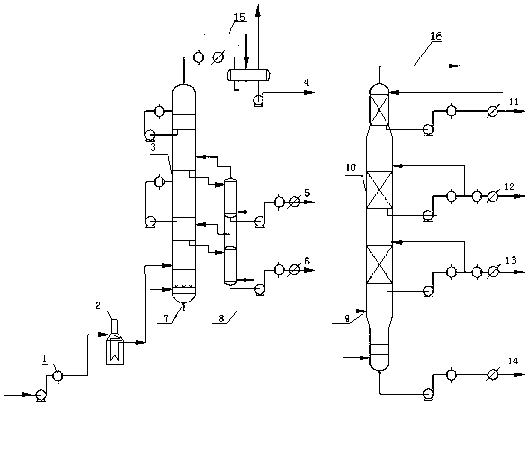 Different pressure distillation apparatus and process method
