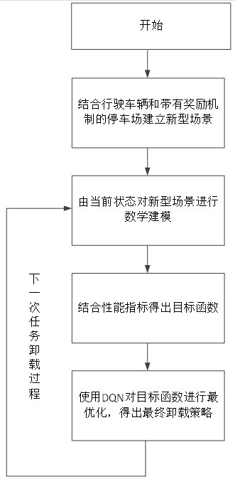 A method for offloading edge computing tasks in Internet of Vehicles