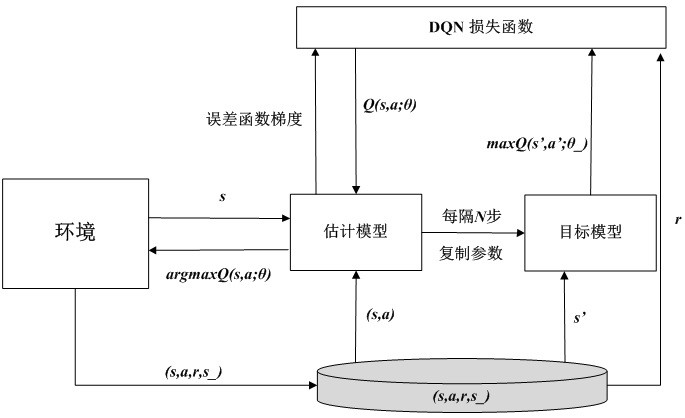 A method for offloading edge computing tasks in Internet of Vehicles