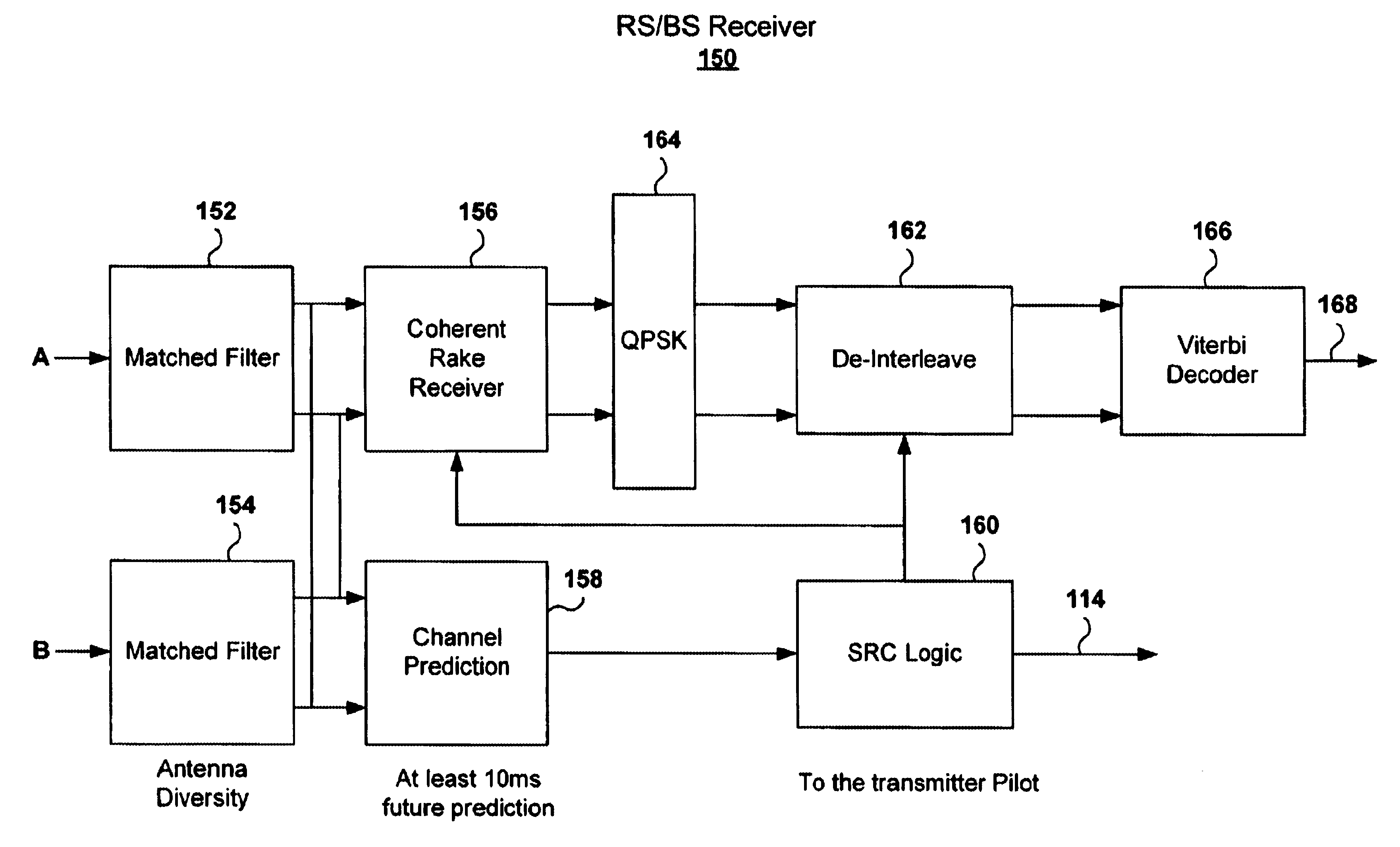 Adaptive power control based on a rake receiver configuration in wideband CDMA cellular systems (WCDMA) and methods of operation