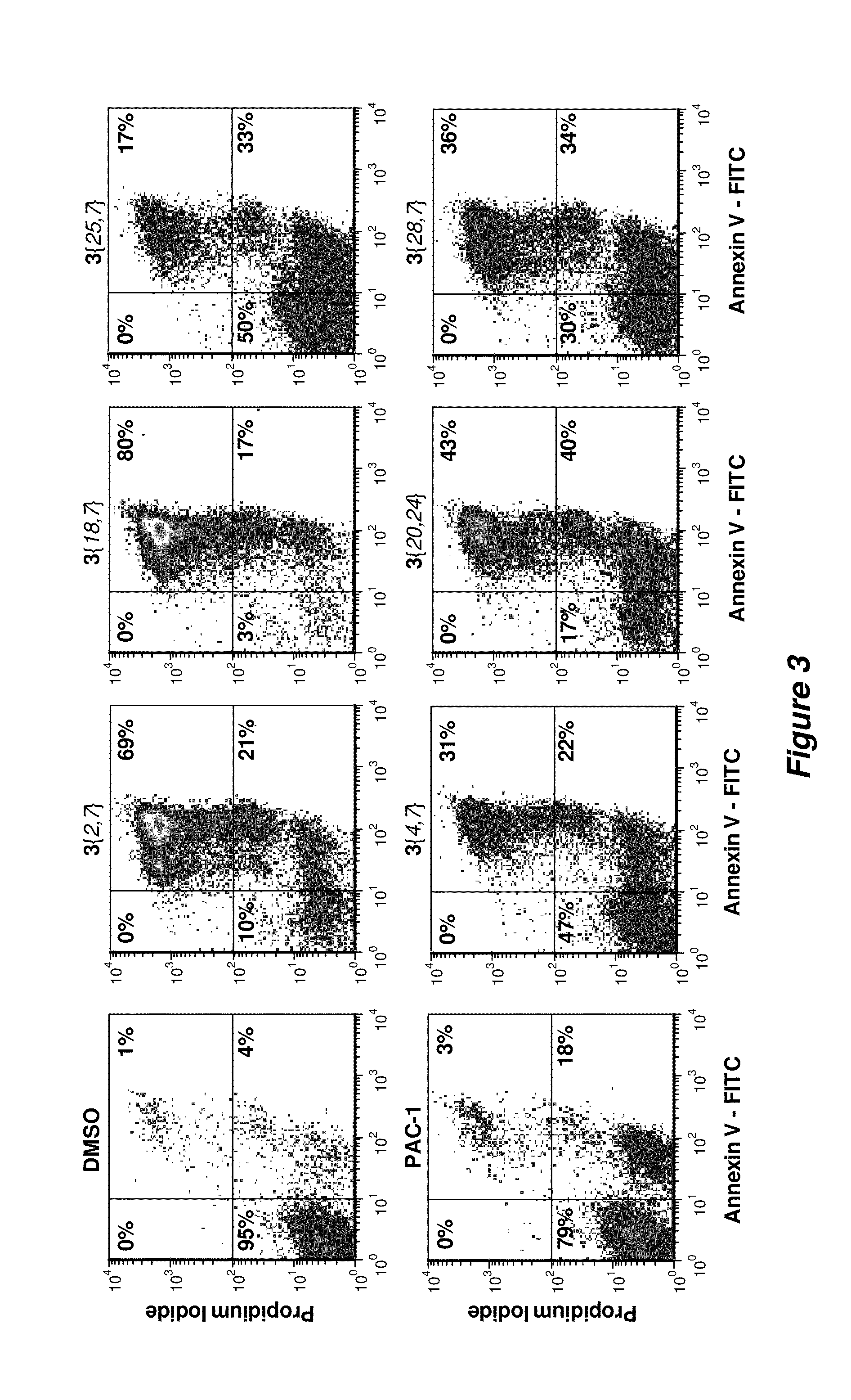 Procaspase-activating compounds and compositions