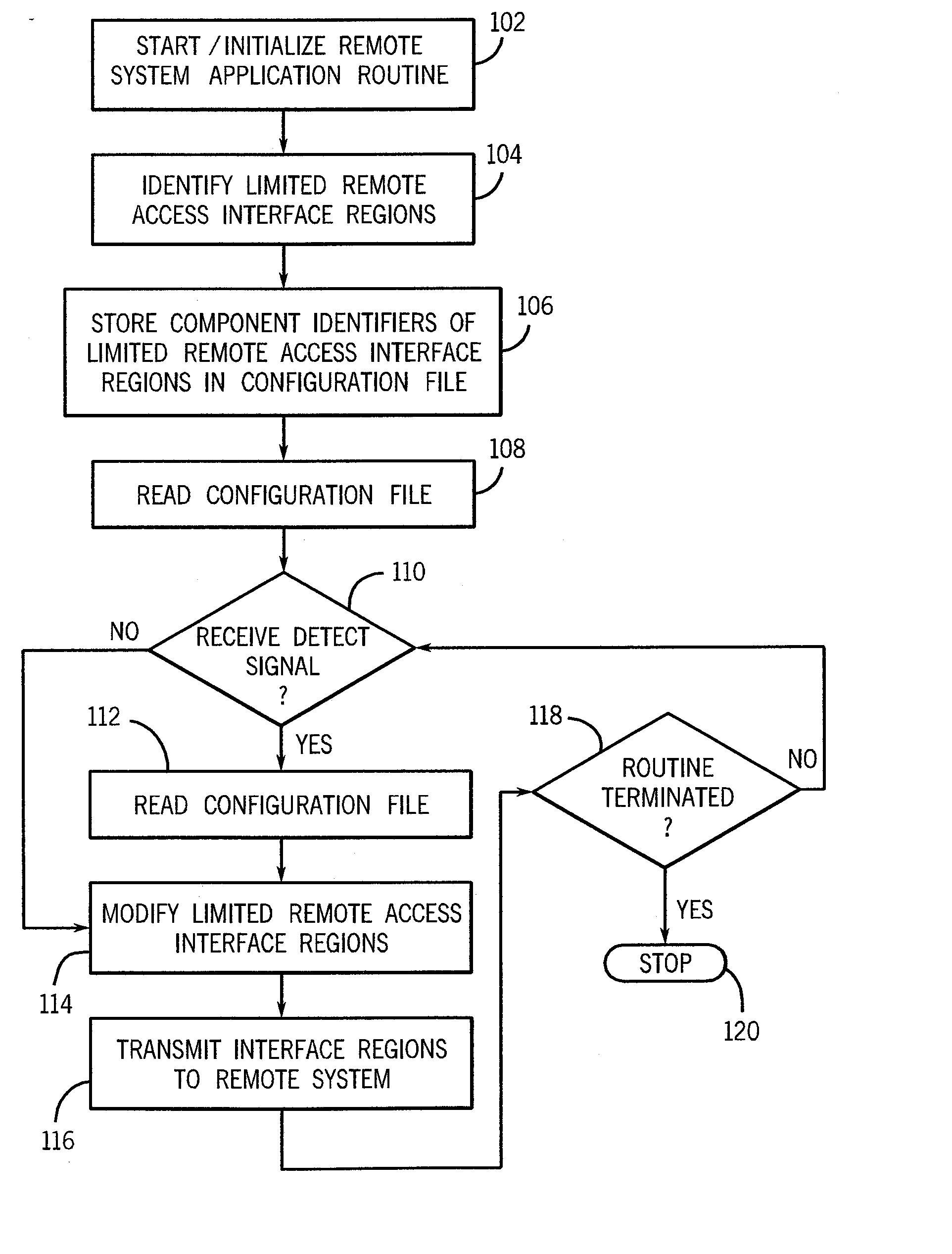 Method and apparatus for providing security in a remote communication system