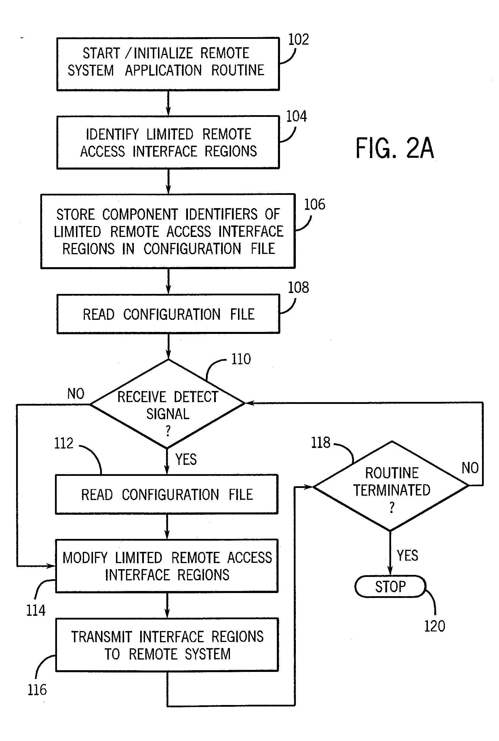 Method and apparatus for providing security in a remote communication system