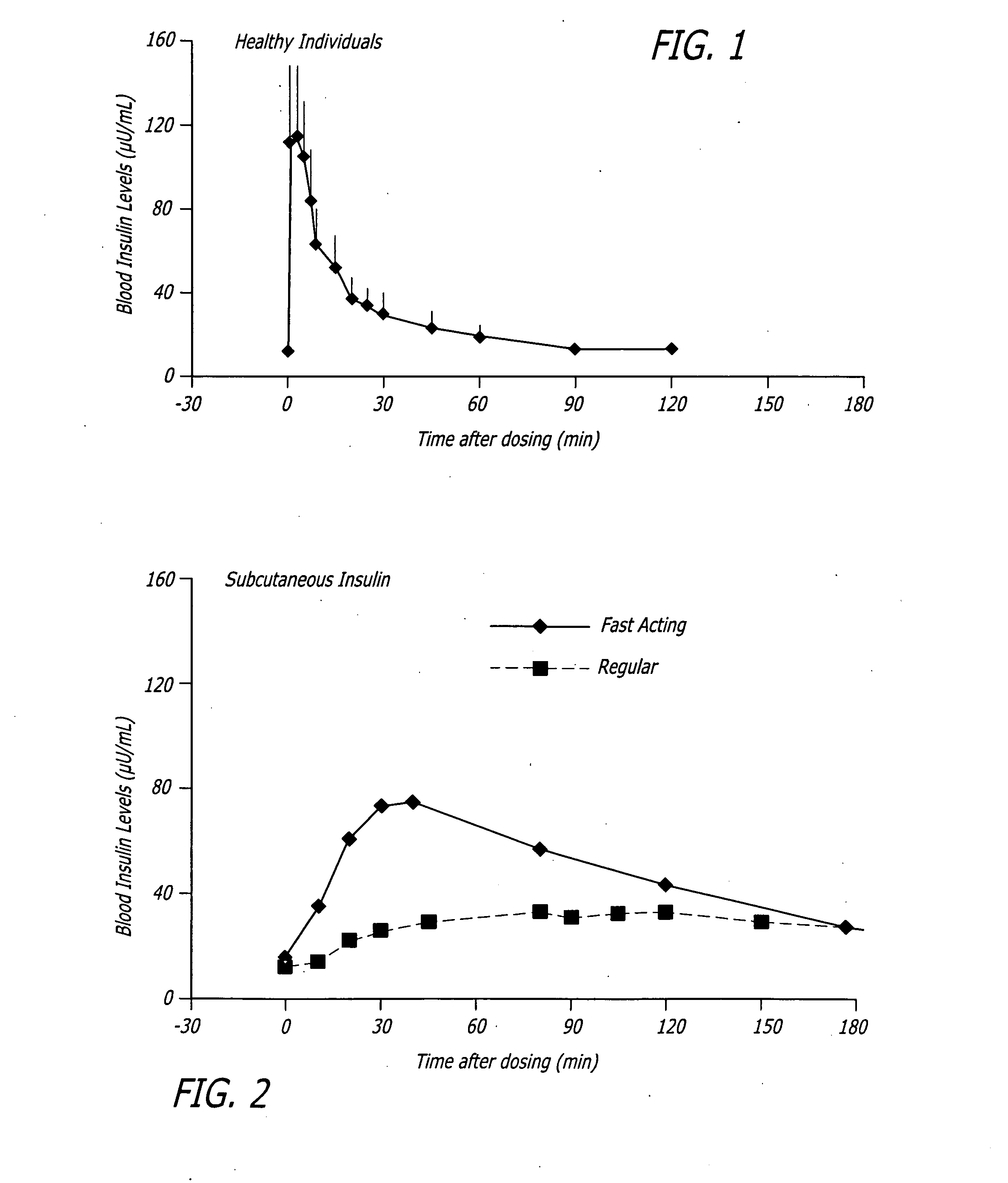 Potentiation of glucose elimination