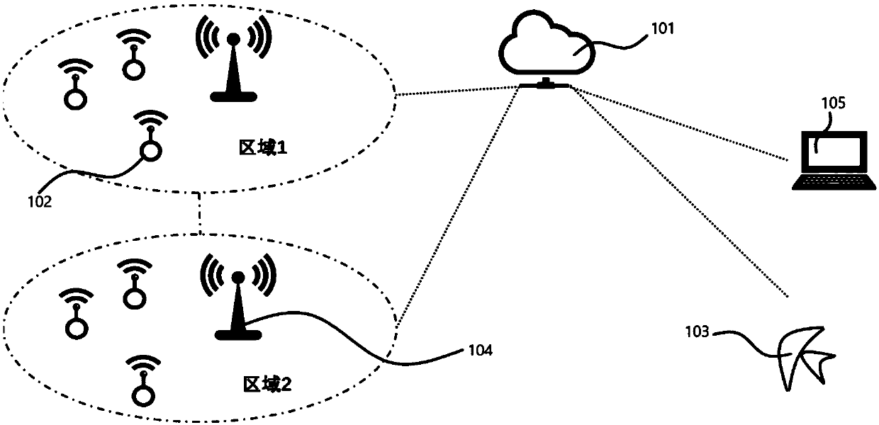 Real-time water quality monitoring system and method based on Internet of things