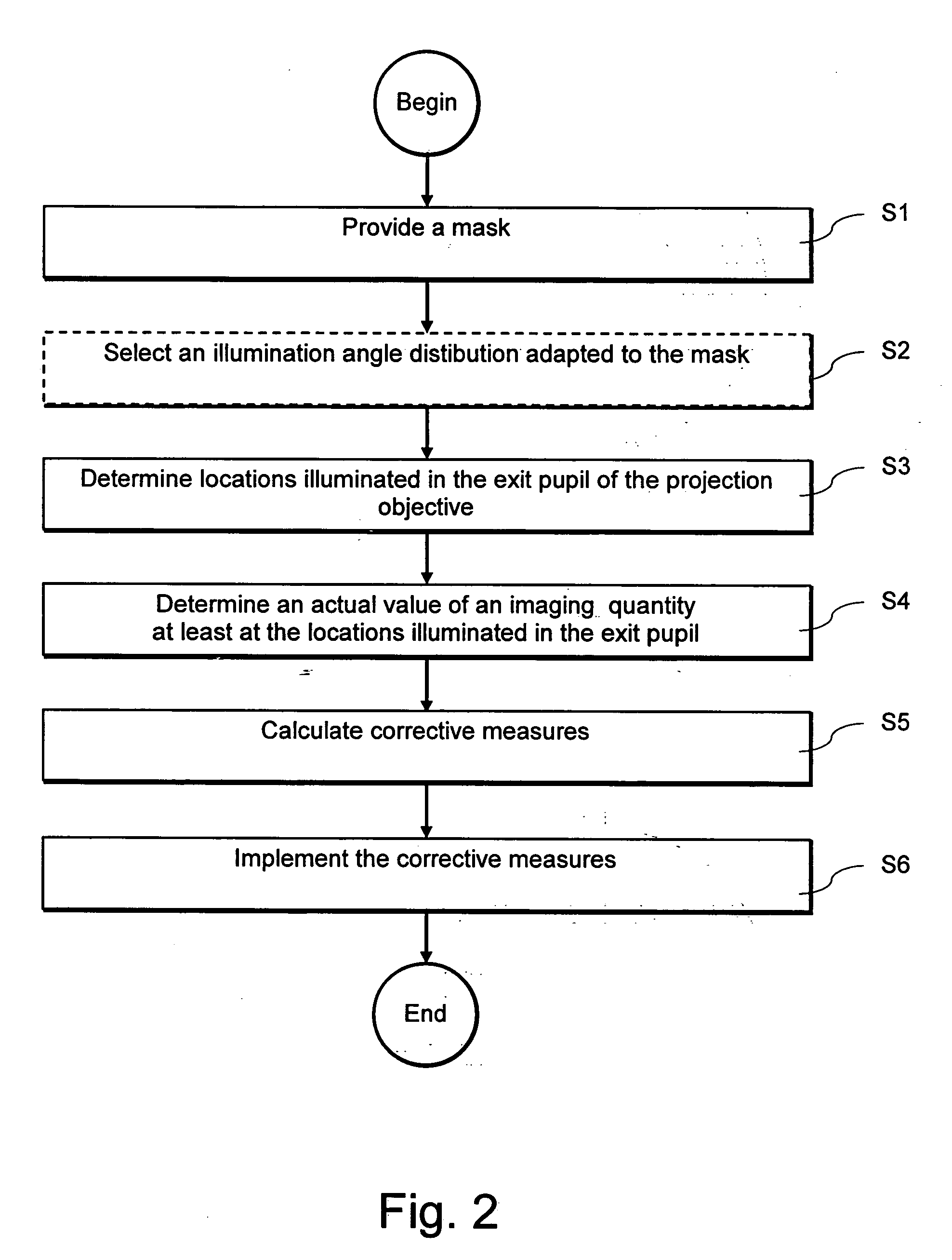Method for improving the imaging properties of a projection objective for a microlithographic projection exposure apparatus