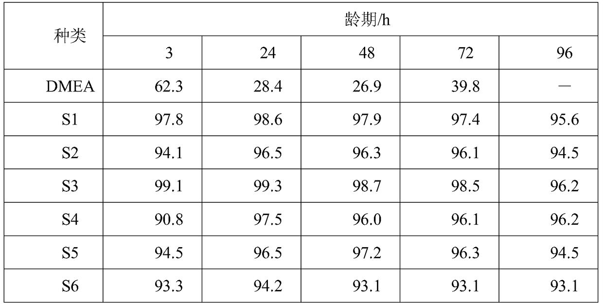 Sugar amine organic steel rust inhibitor and preparation method thereof