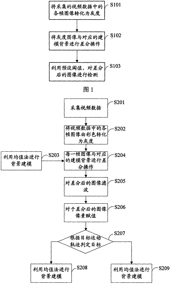 A construction safety monitoring method and system