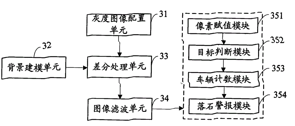A construction safety monitoring method and system