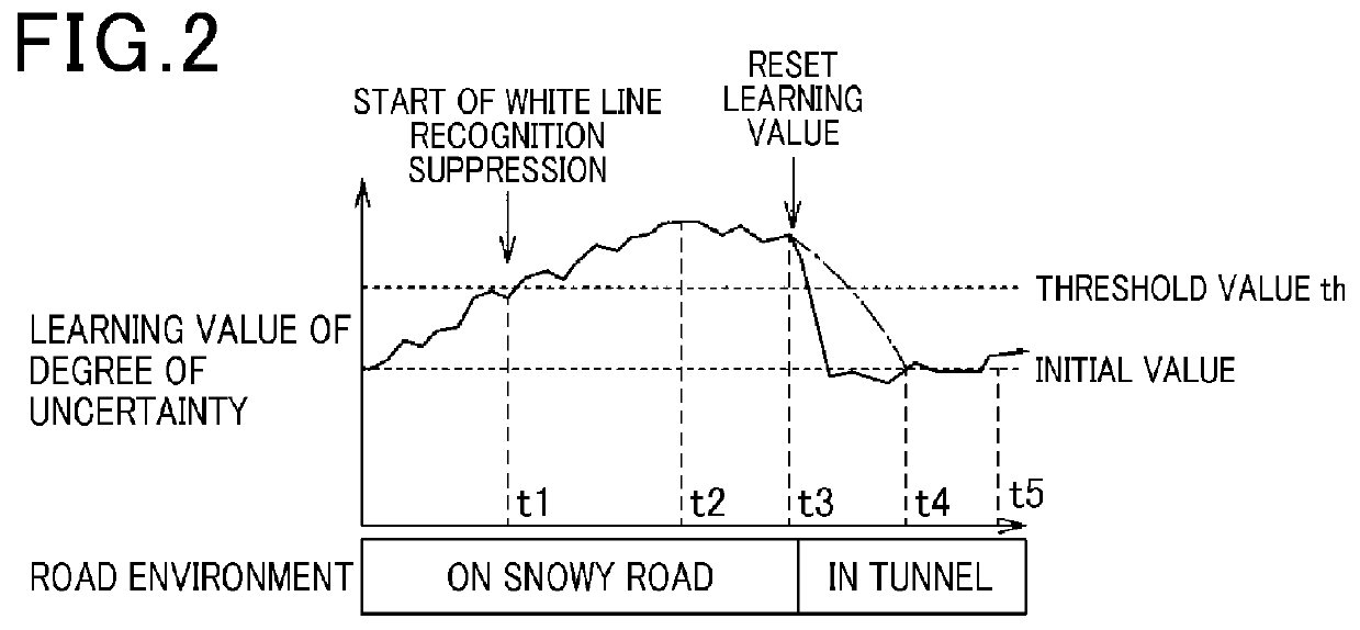 Lane boundary lane recognition device and computer-readable storage medium storing program for recognizing lane boundary lines on roadway