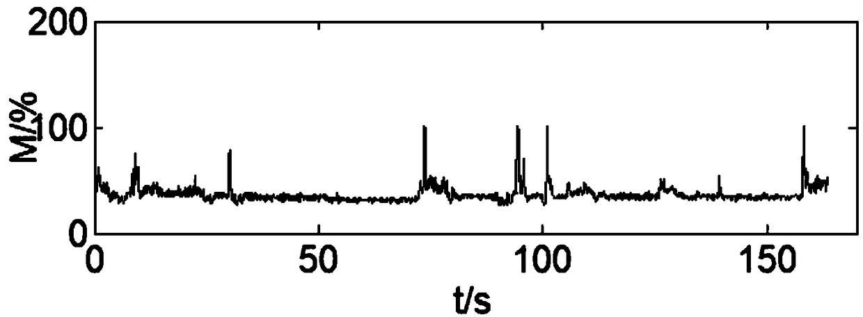 AGC system identification method based on big data and Bayesian neural network