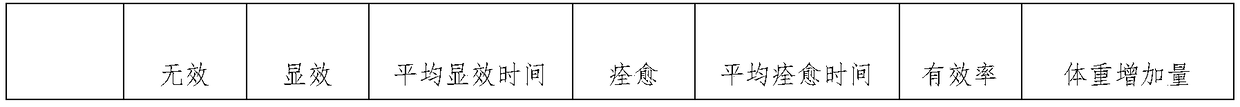 Method for treating bamboo rat diarrhea by using fecal microbiota transplantation technology