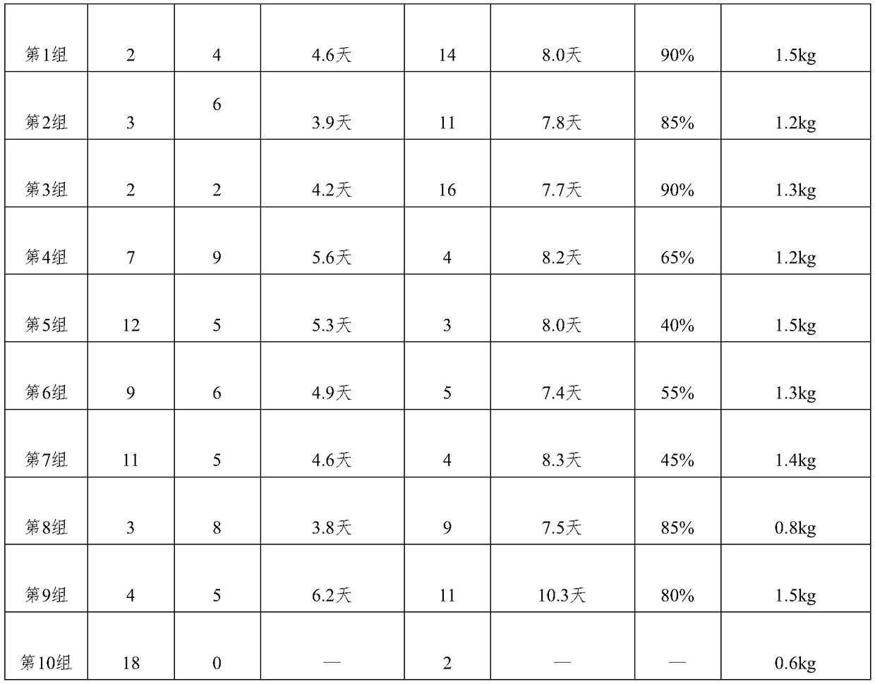 Method for treating bamboo rat diarrhea by using fecal microbiota transplantation technology