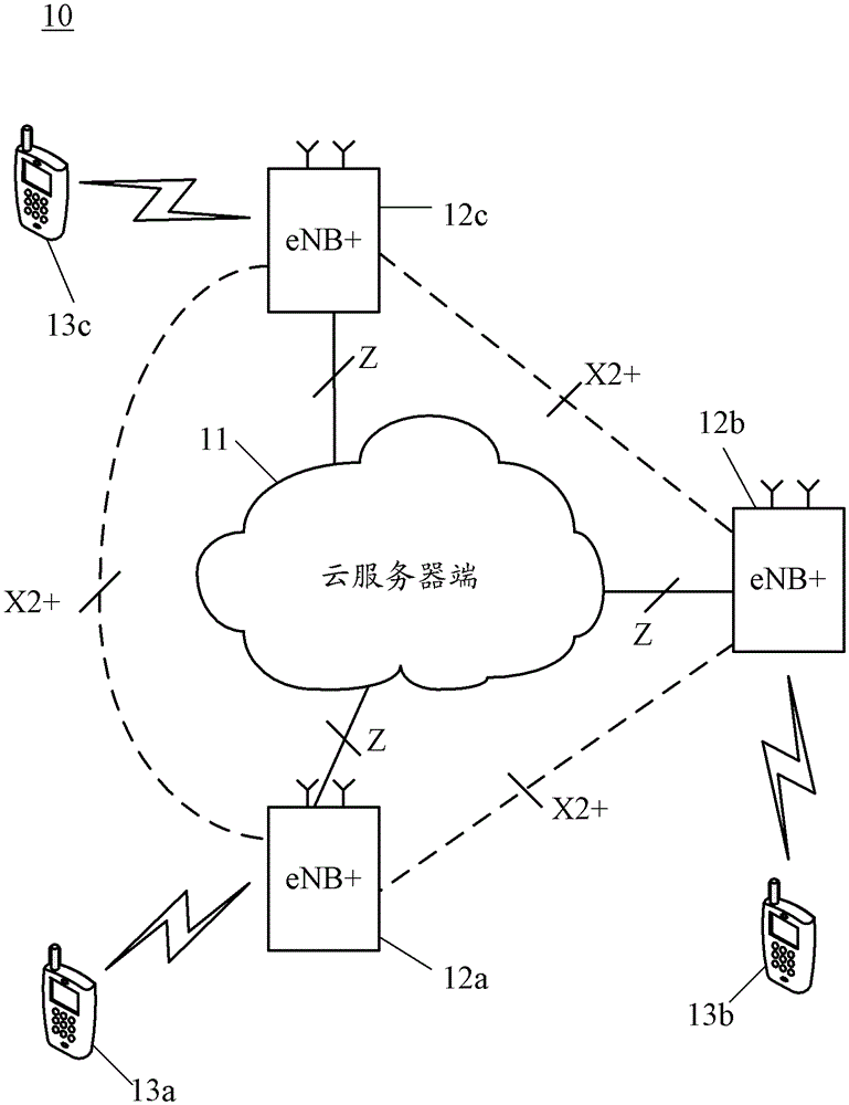 Base station, service processing method and cloud computing system