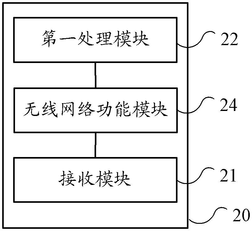 Base station, service processing method and cloud computing system