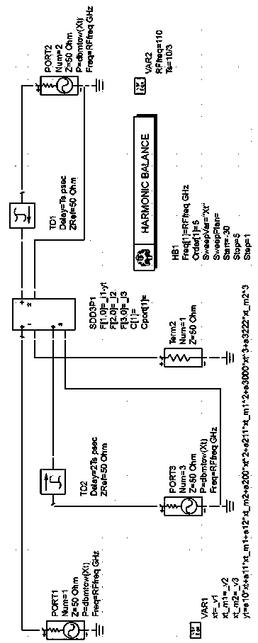 Behavior model modeling and implementation method based on Volterra series