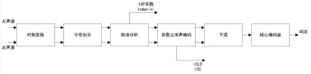 Encoding and decoding method and encoding and decoding device for enhancing dual-track voice frequency and tone quality