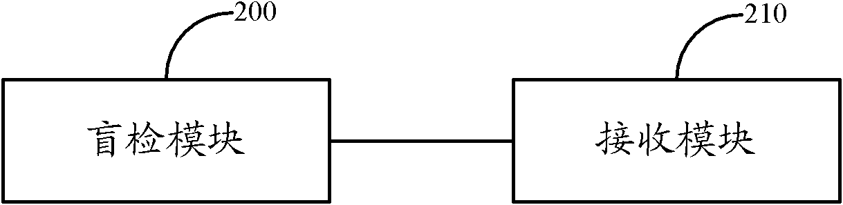 Data transmission method, system and equipment