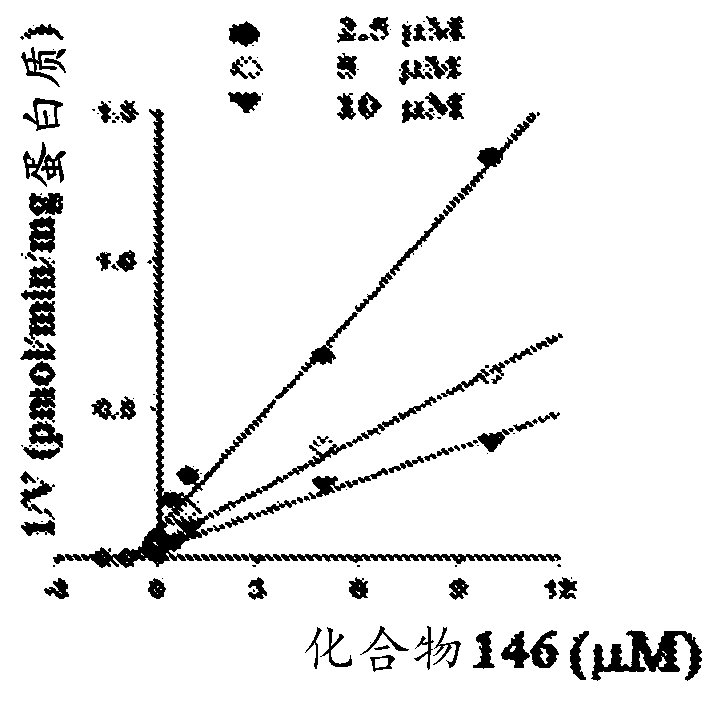 Targeted drug rescue with novel compositions, combinations, and methods thereof