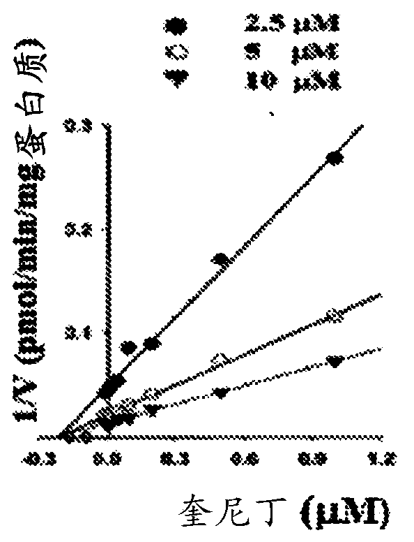 Targeted drug rescue with novel compositions, combinations, and methods thereof