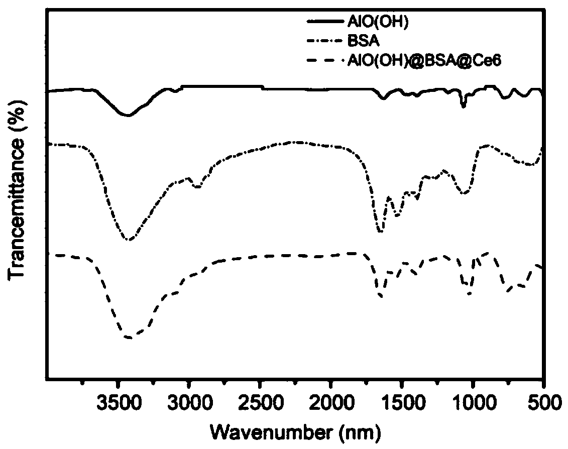 Photodynamic therapy nano material for reducing GSH content of tumors and preparation method of material