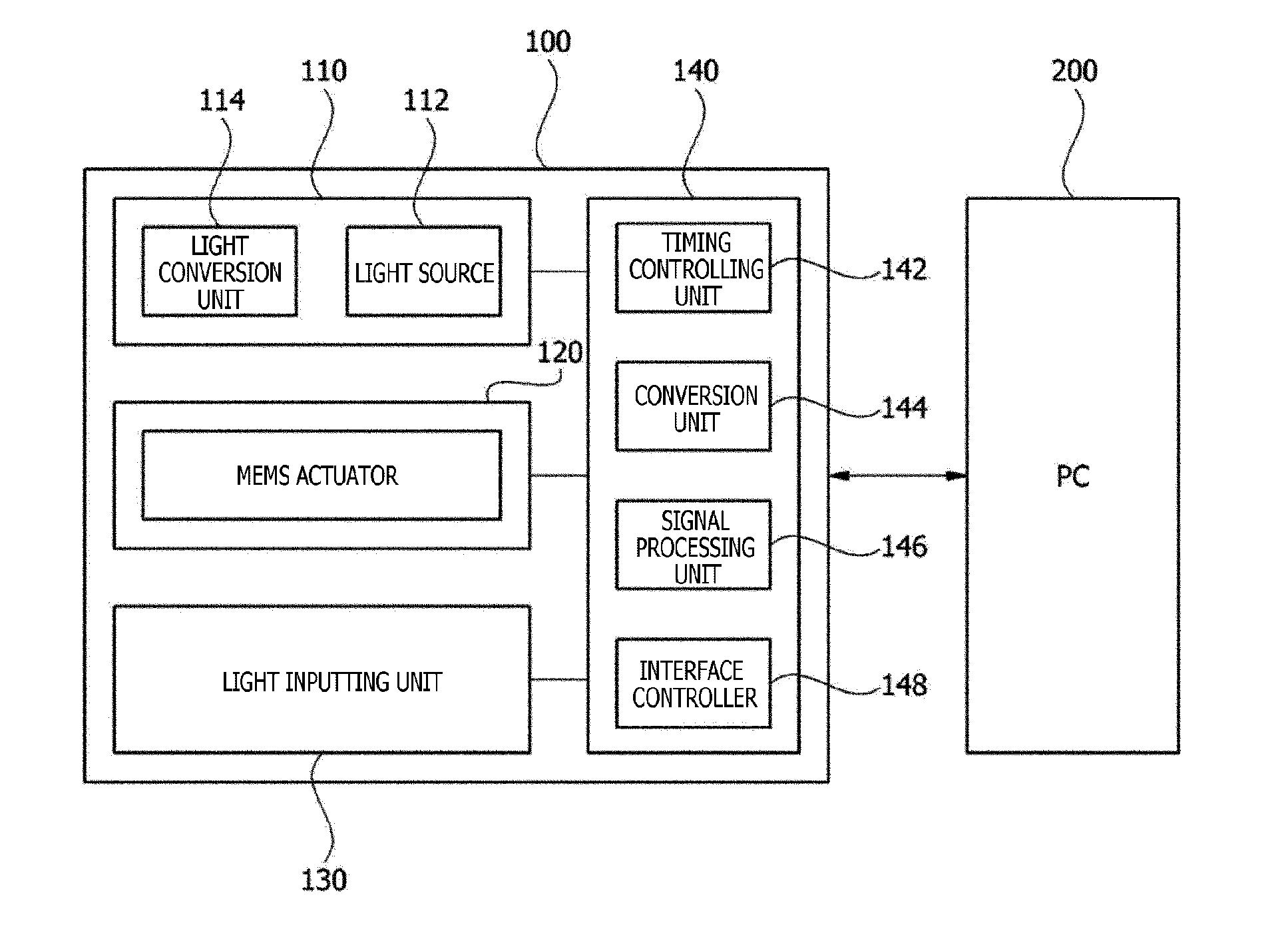 Device for extracting depth information and method thereof