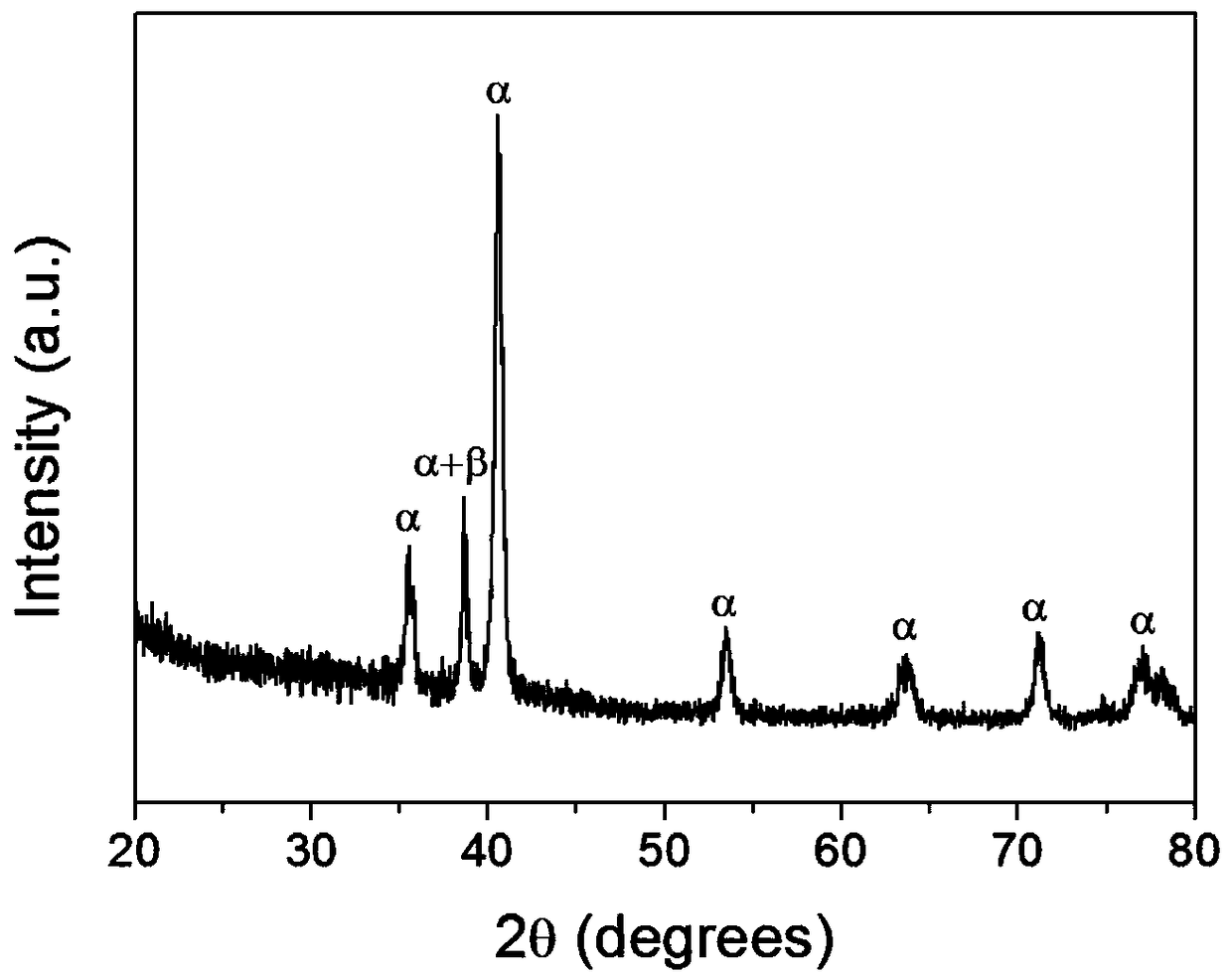 A kind of preparation method of surface micro-hydrogenated titanium or titanium alloy powder