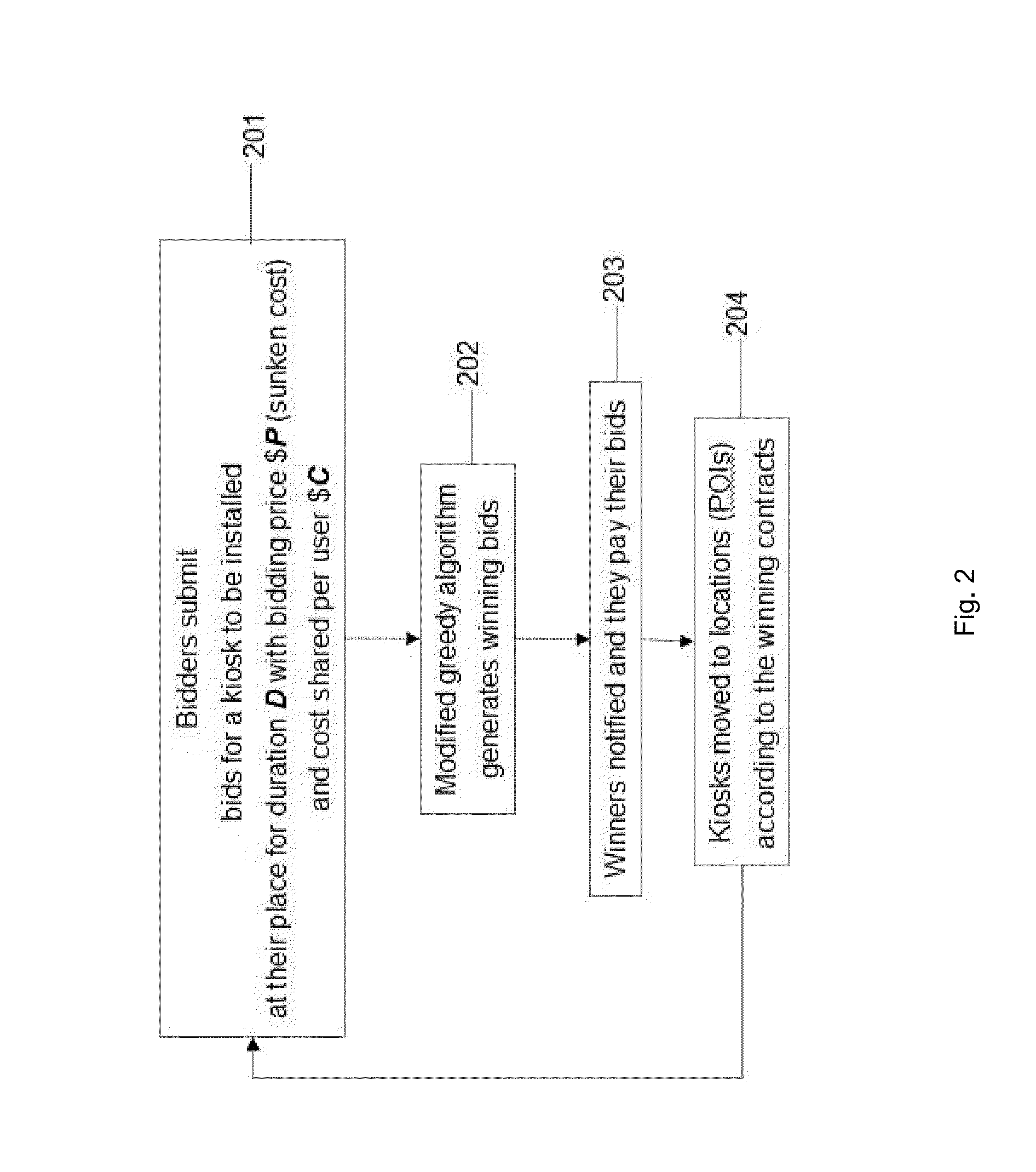 Device and method for implementing a vehicle sharing reward program