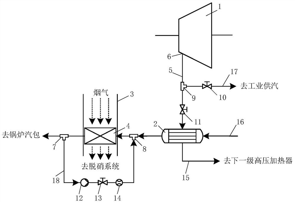 Industrial steam supply system and method adapting to low load of thermal power generating unit