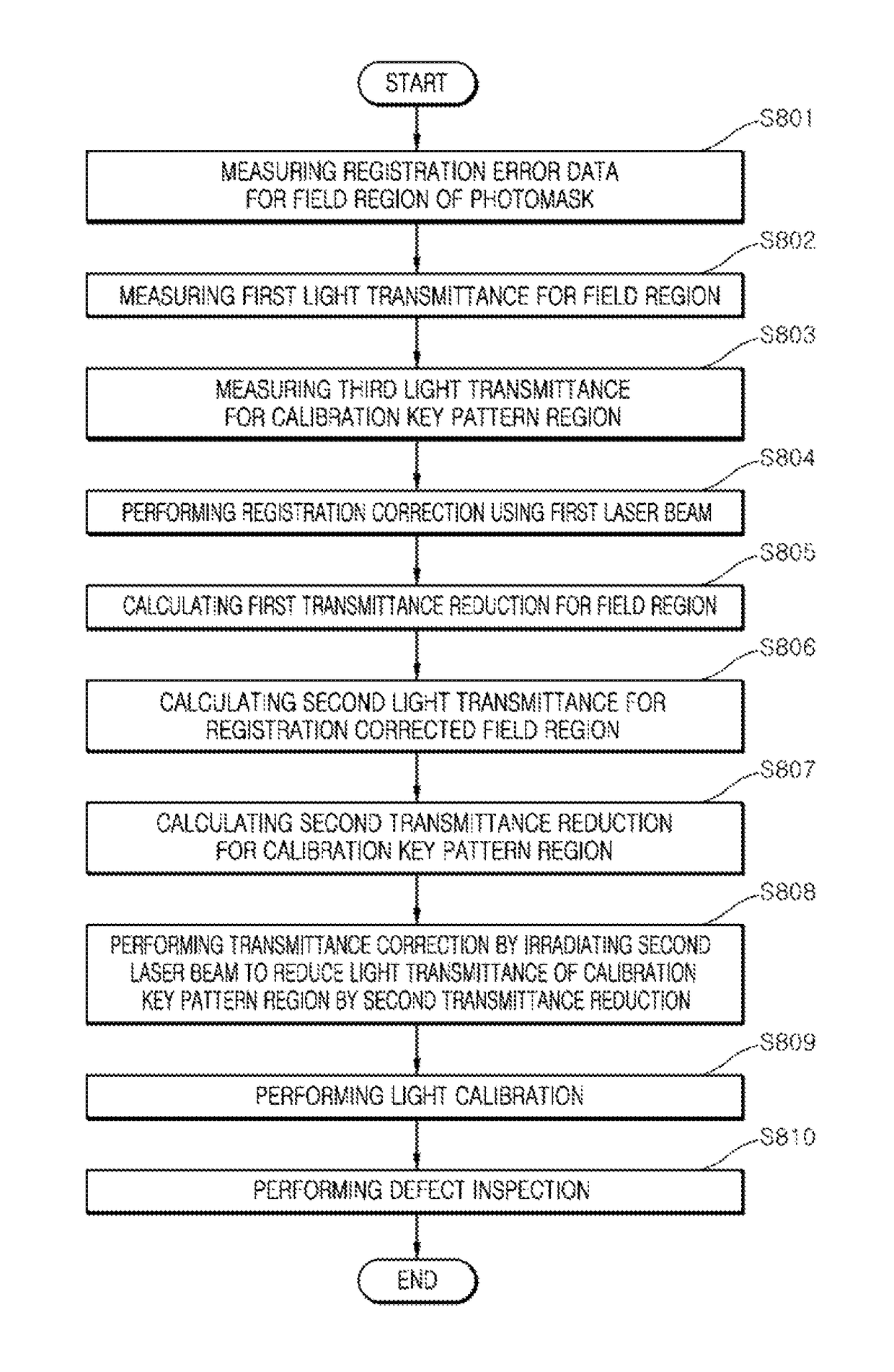 Methods of defect inspection for photomasks