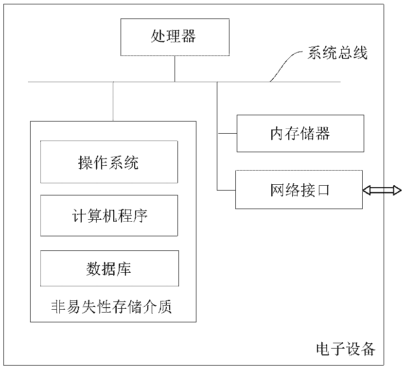 Hard disk anti-theft method and device