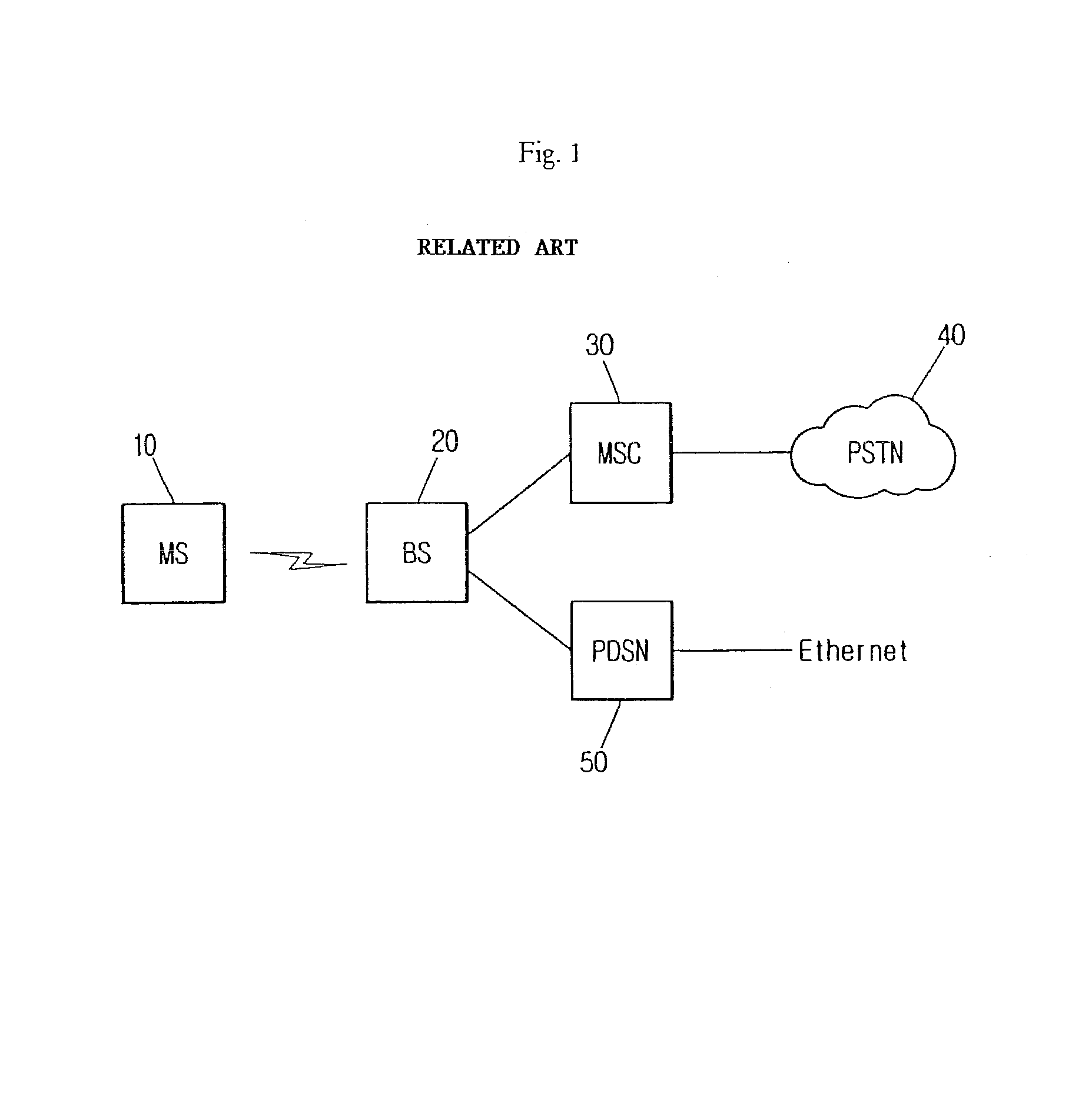 Method of processing traffic in a mobile communication system