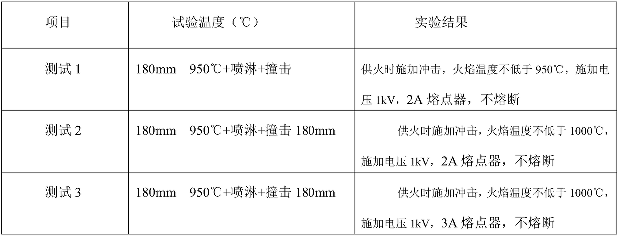 Intelligent mineral medium-voltage fireproof self-monitoring cable