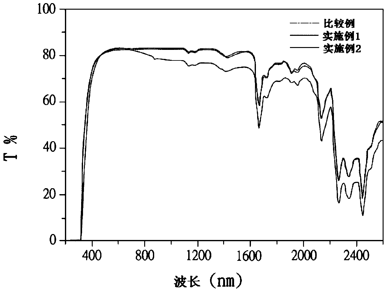 Catalyst system composition for making pet resin