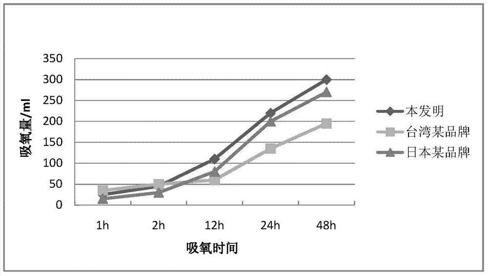 Deoxidization preservative suitable for low-humidity environment and preparation method thereof