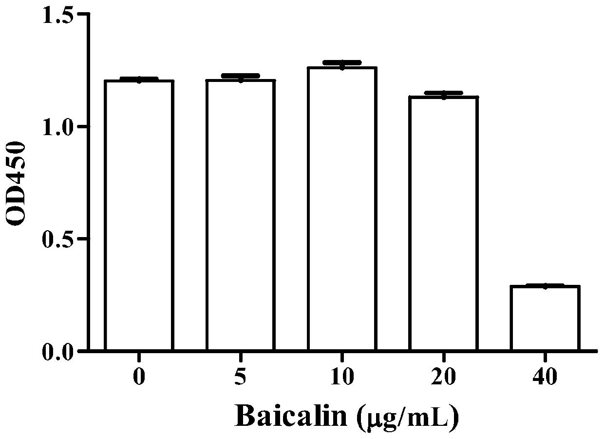 Application of baicalin in preparation of medicine for treating Marek's disease of chicken