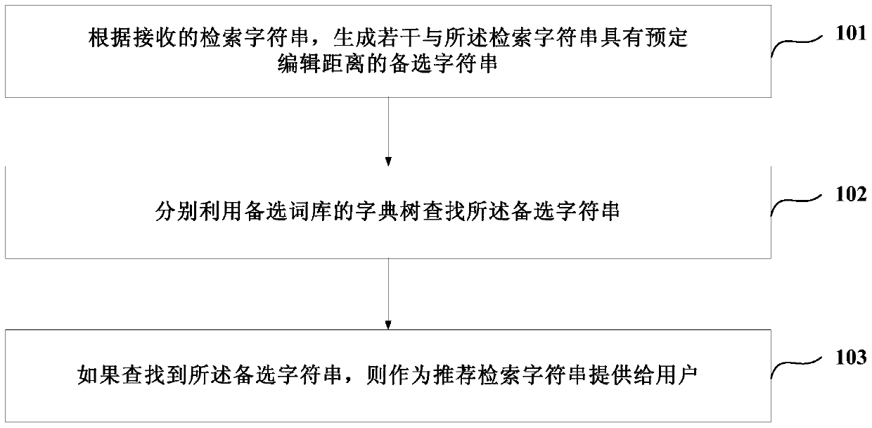 A search processing method and device