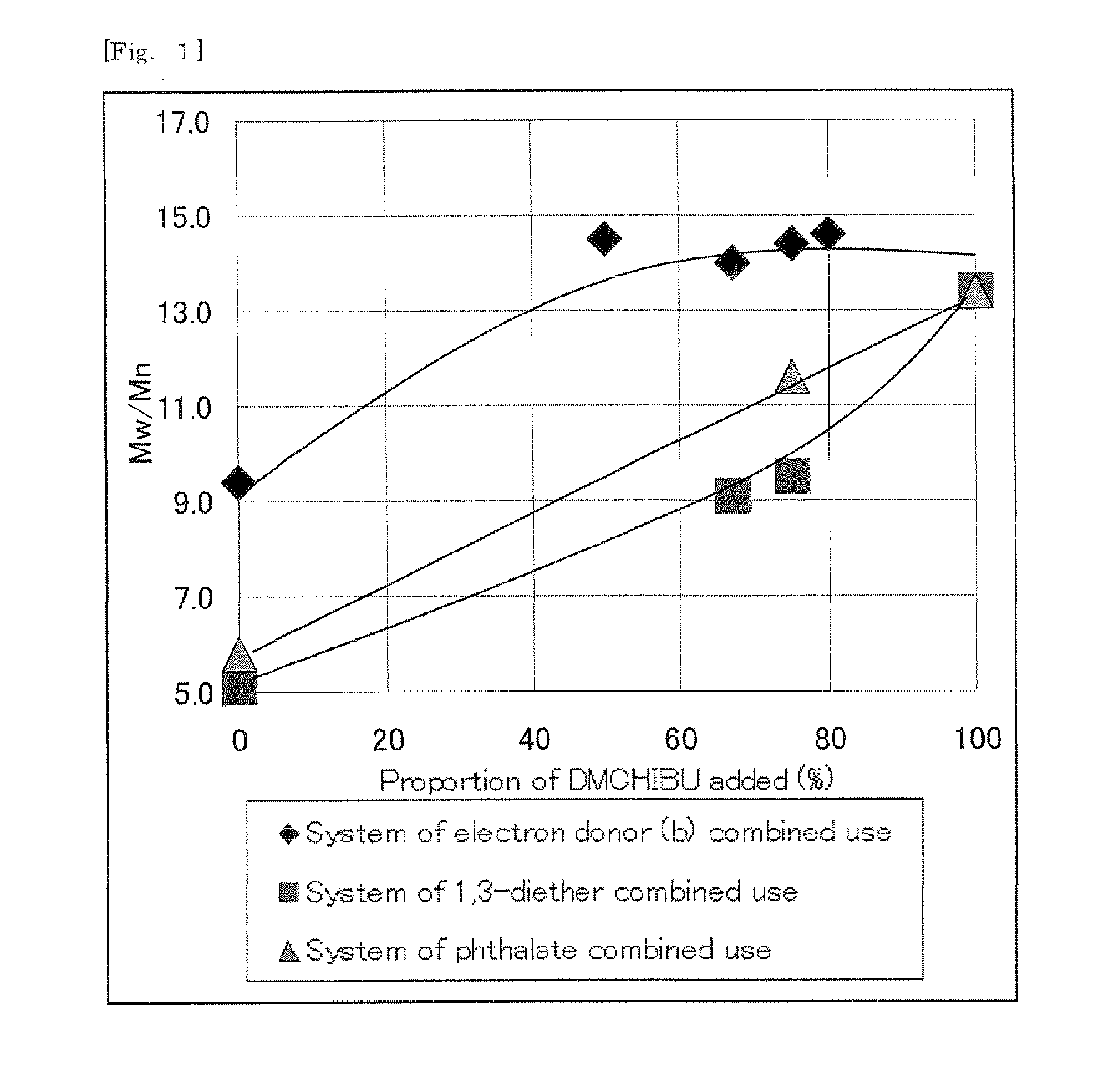 Solid titanium catalyst component, olefin polymerization catalyst, and olefin polymerization process