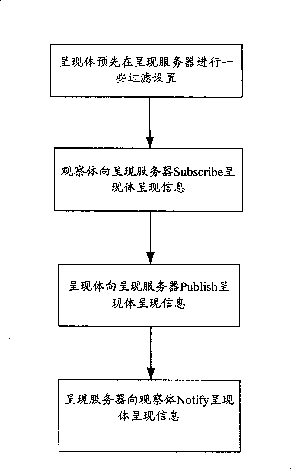 Method, system and server for propagating advertisement through presentation information