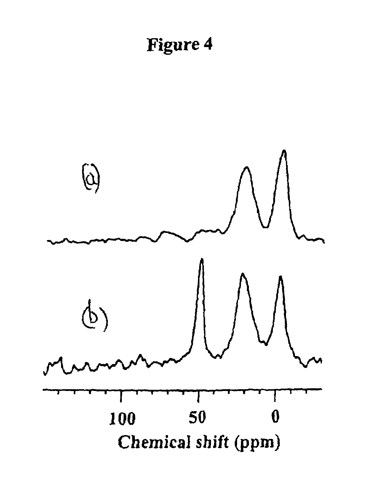 Functionalized periodic mesoporous materials, their synthesis and use