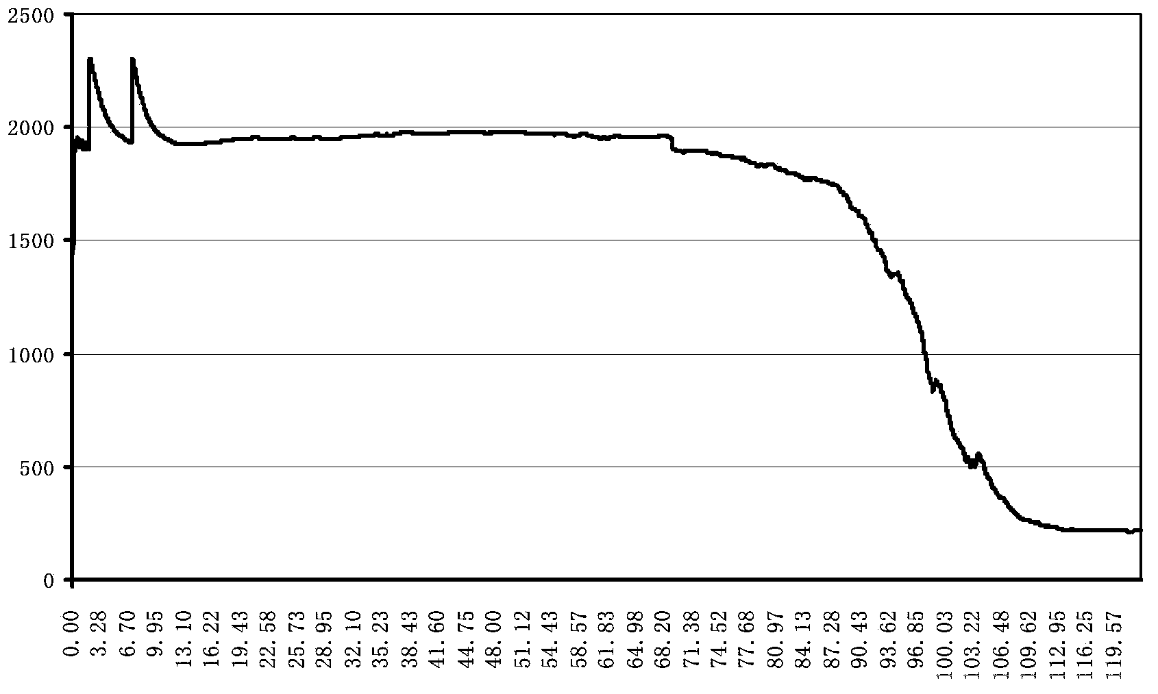 Method for adjusting remaining drying time of clothes dryer